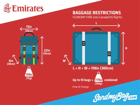 maximum cabin luggage size emirates.